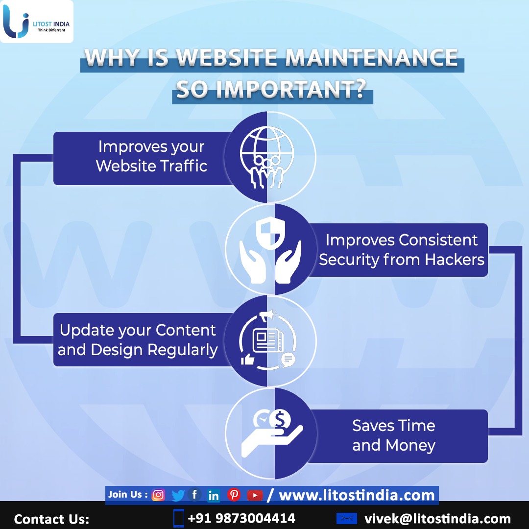 Why Is website maintenance so Important ?