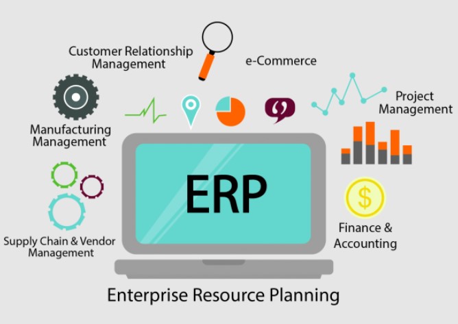 ERP Software Development and B2B Portal Development Services Company in Delhi